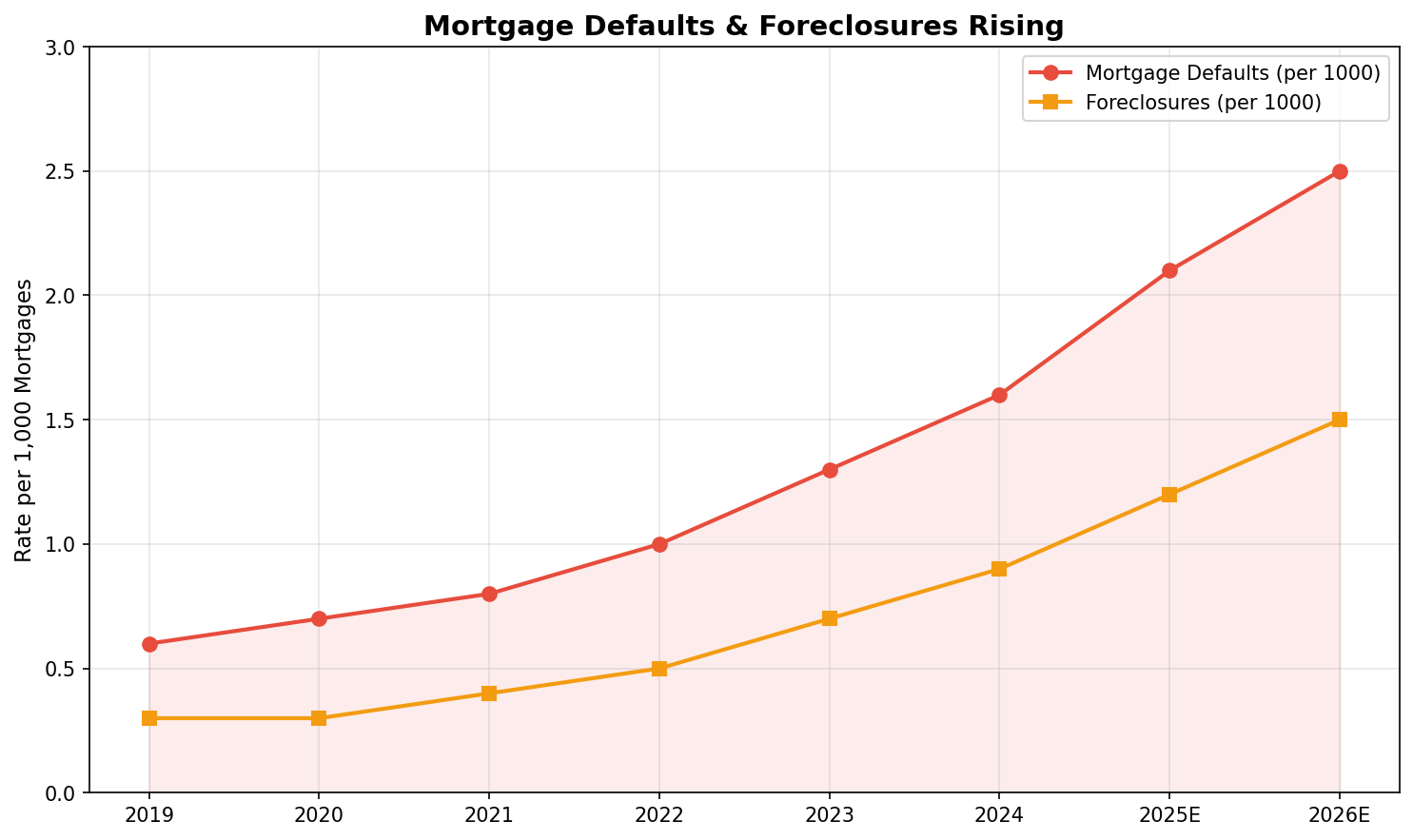 04_mortgage_defaults.png