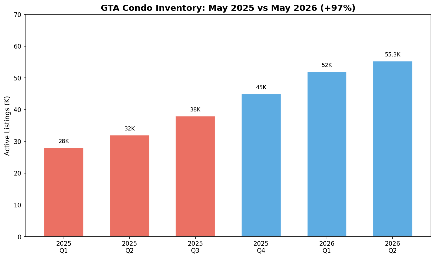 02_gta_condo_inventory.png