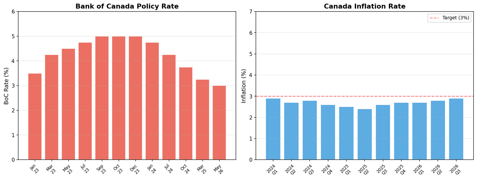03_rate_inflation.png