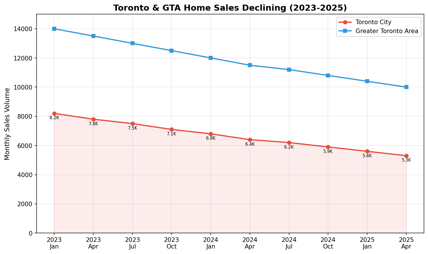 01_toronto_gta_sales.png