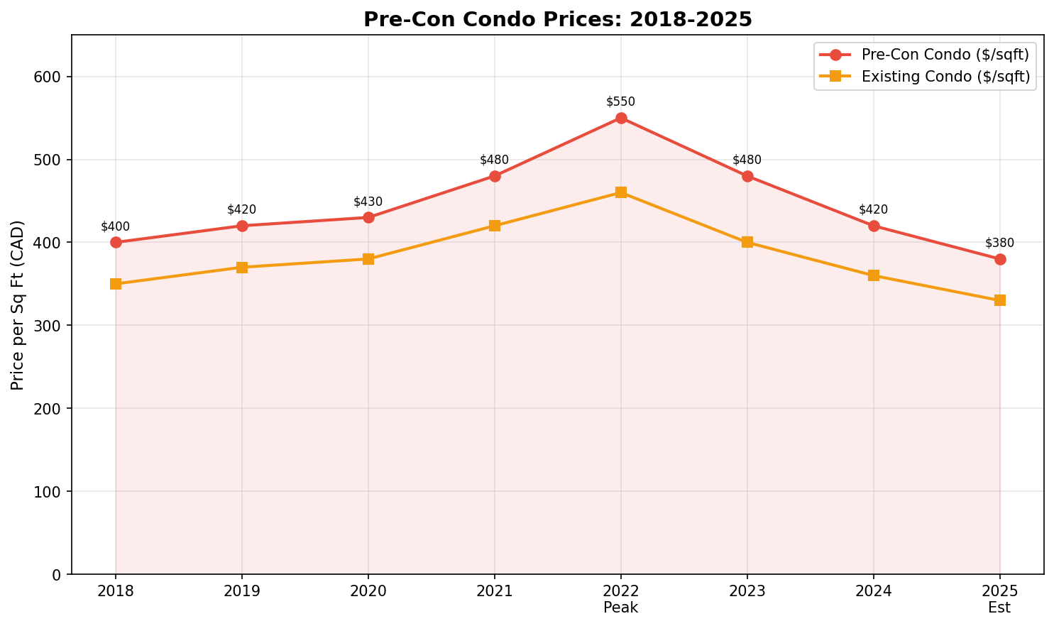 03_precon_condo_psf.png