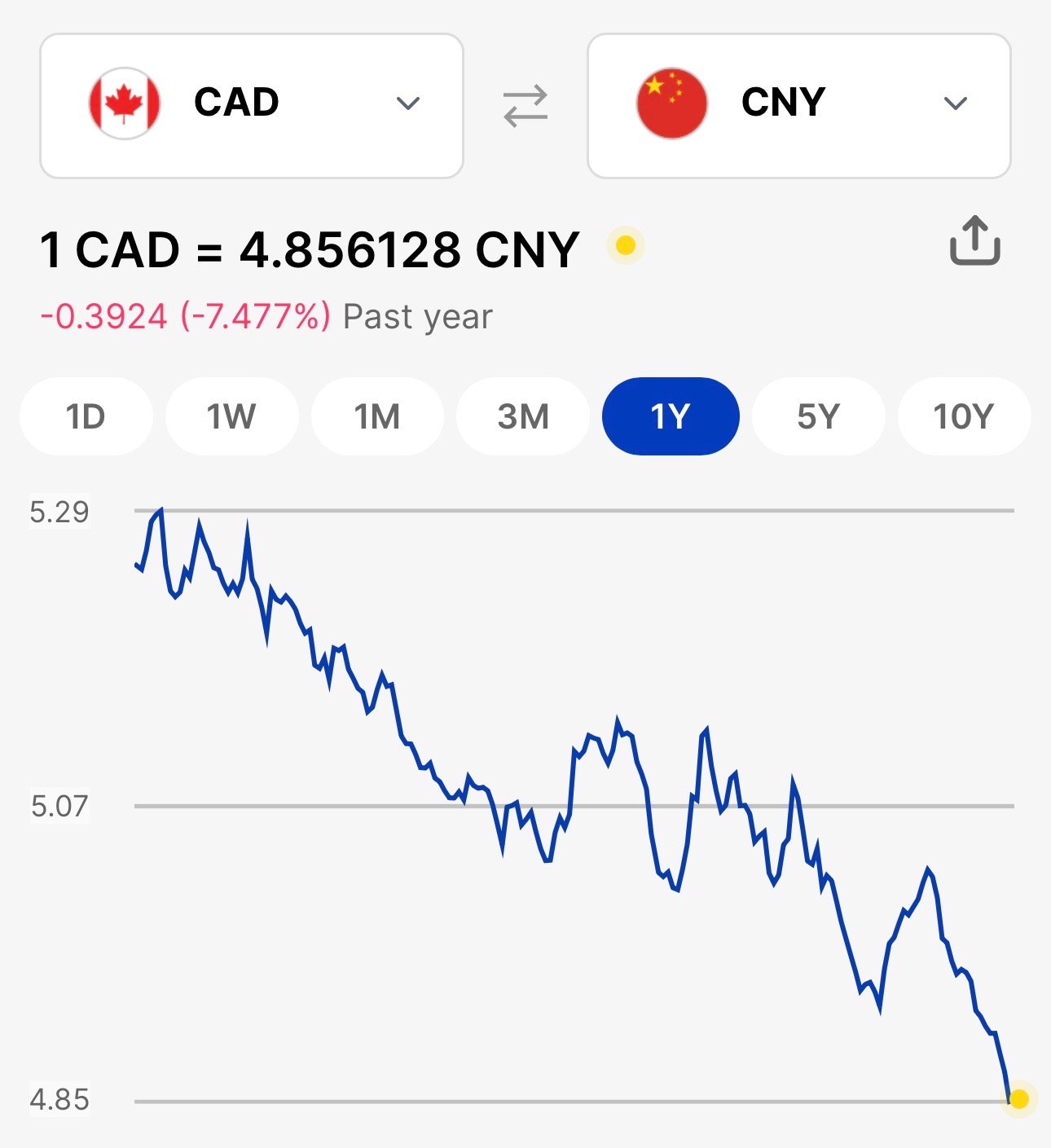 卖房割肉离场？很多人亏的不仅是房价，还有汇率